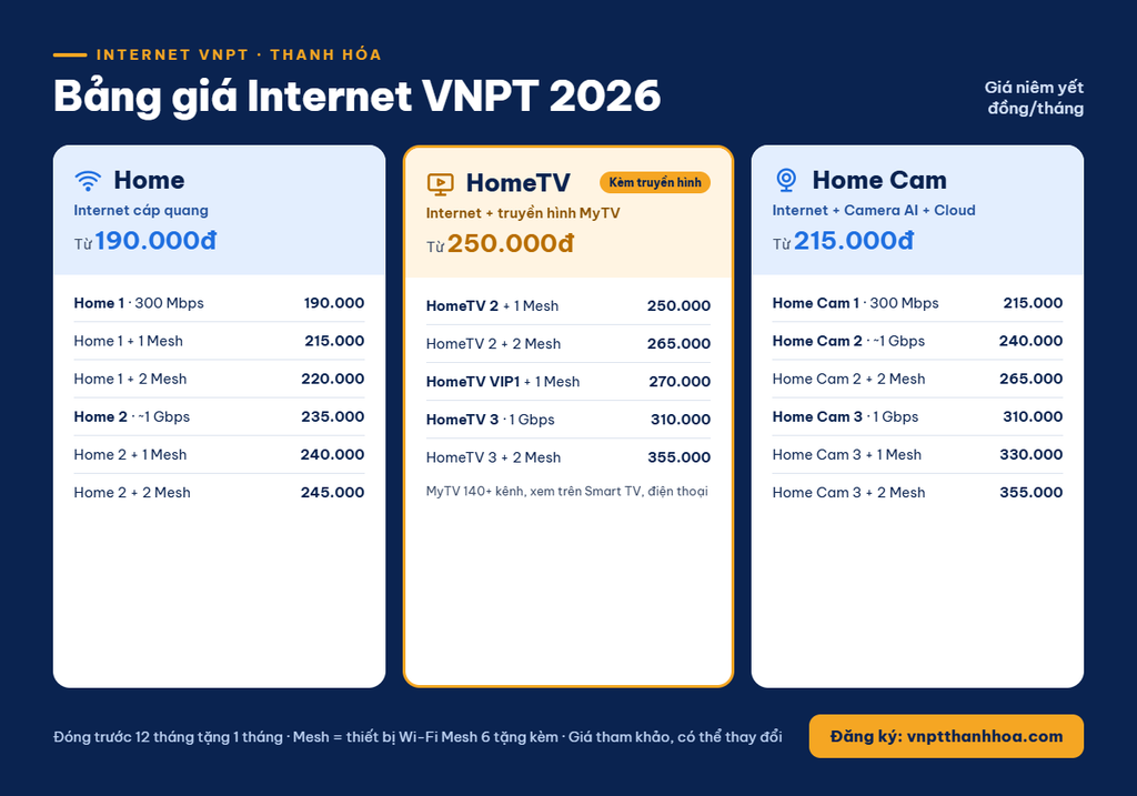 Bảng giá internet kèm MyTV, Camera tại Thanh Hóa