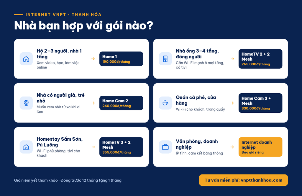Chọn gói Internet theo yêu cầu