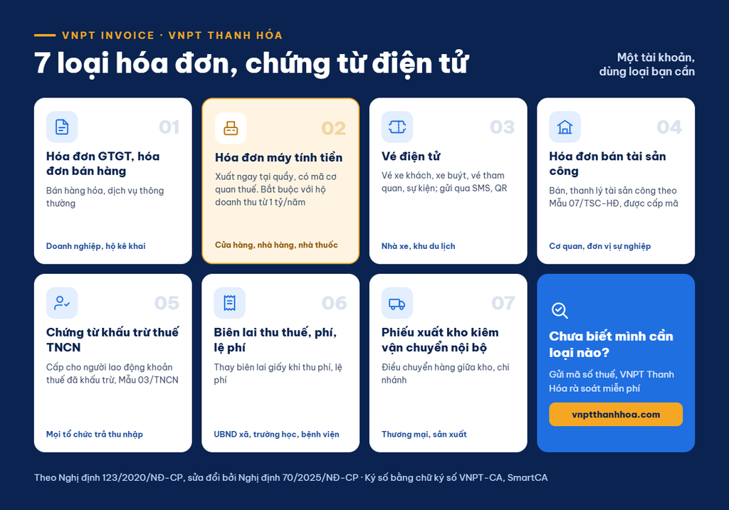 Các loại hóa đơn và chứng từ điện tử VNPT Invoice
