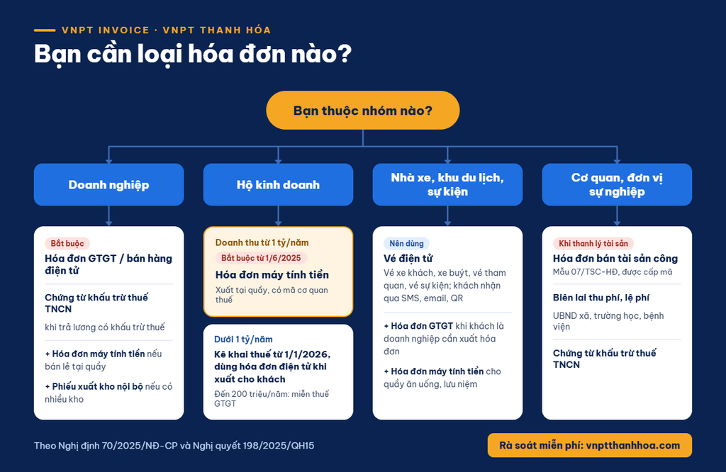 Sơ đồ hóa đơn điện tử cho người dùng
