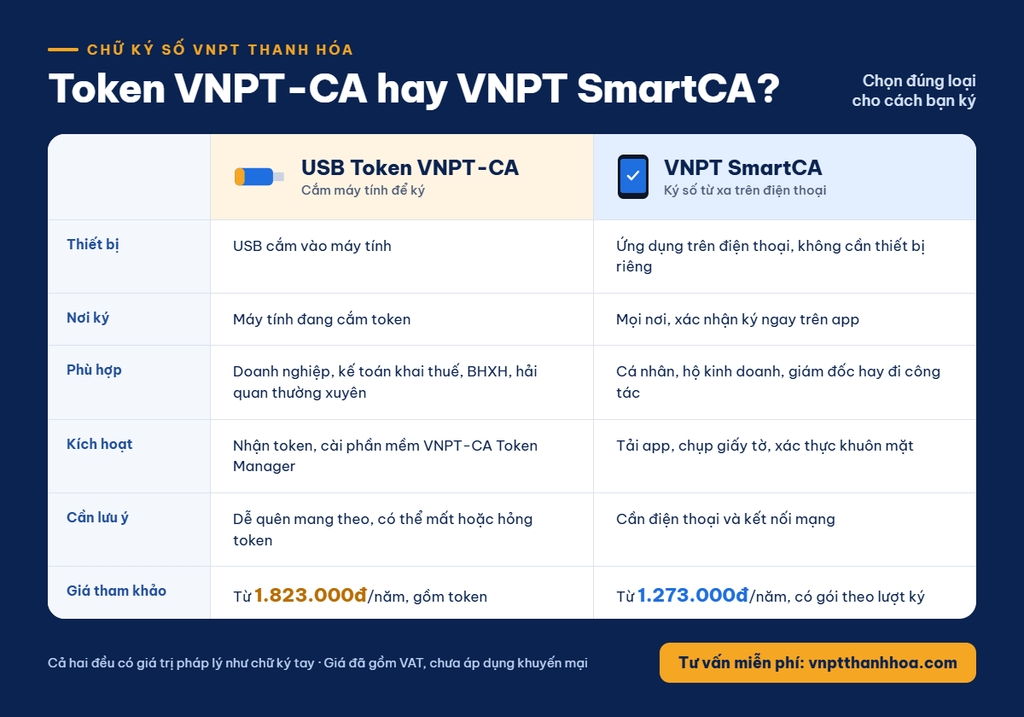 Infographic so sánh Token và SmartCA